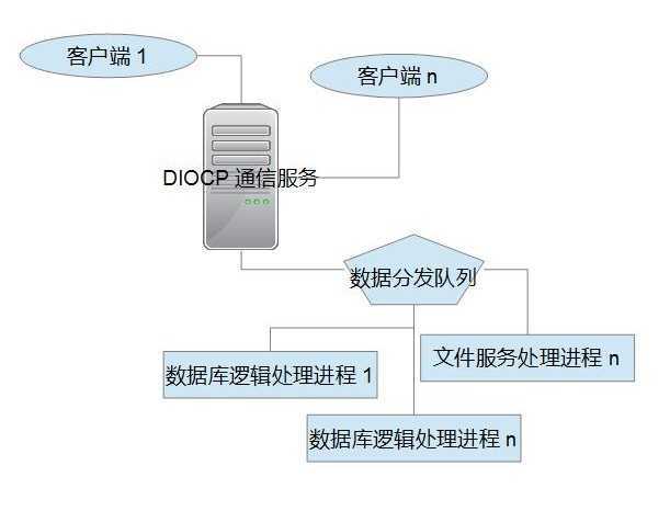 bubuko.com,布布扣