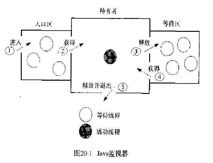 bubuko.com,布布扣