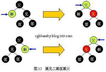 bubuko.com,布布扣