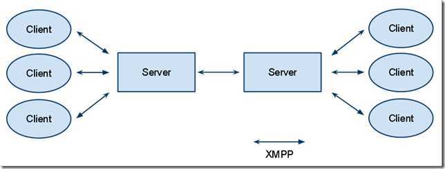 2-xmpp-node_thumb2