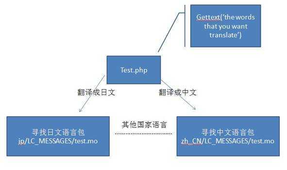 soscw.com,搜素材