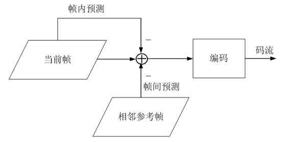 bubuko.com,布布扣