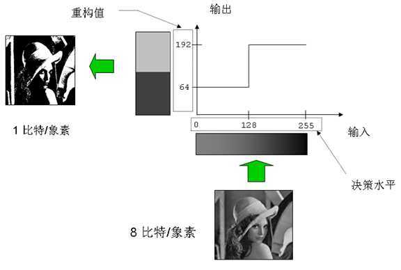 bubuko.com,布布扣