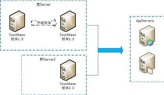 bubuko.com,布布扣