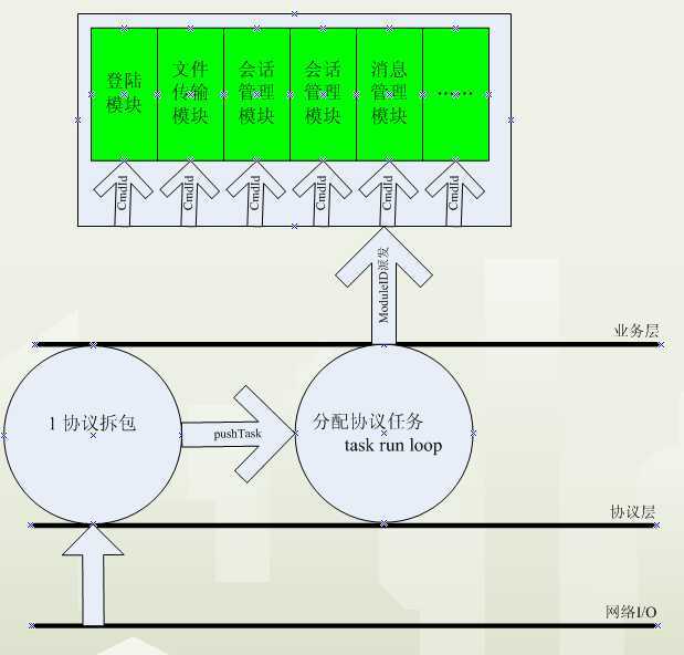 bubuko.com,布布扣