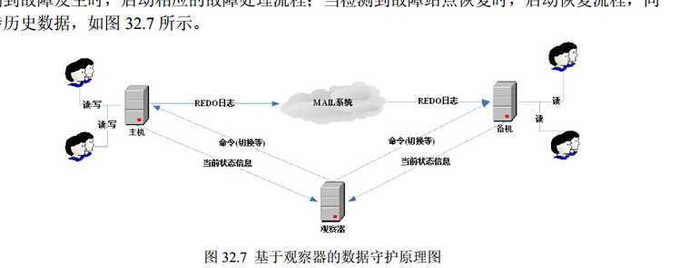 bubuko.com,布布扣