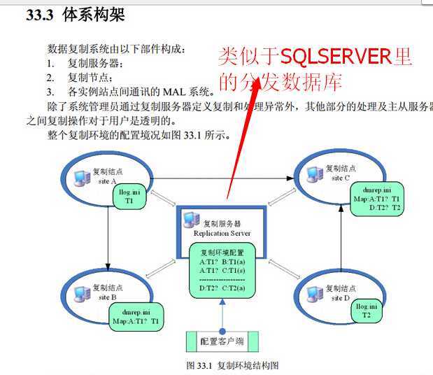 bubuko.com,布布扣