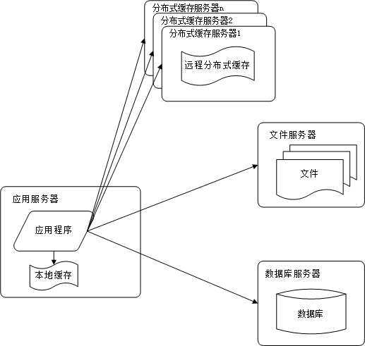 bubuko.com,布布扣