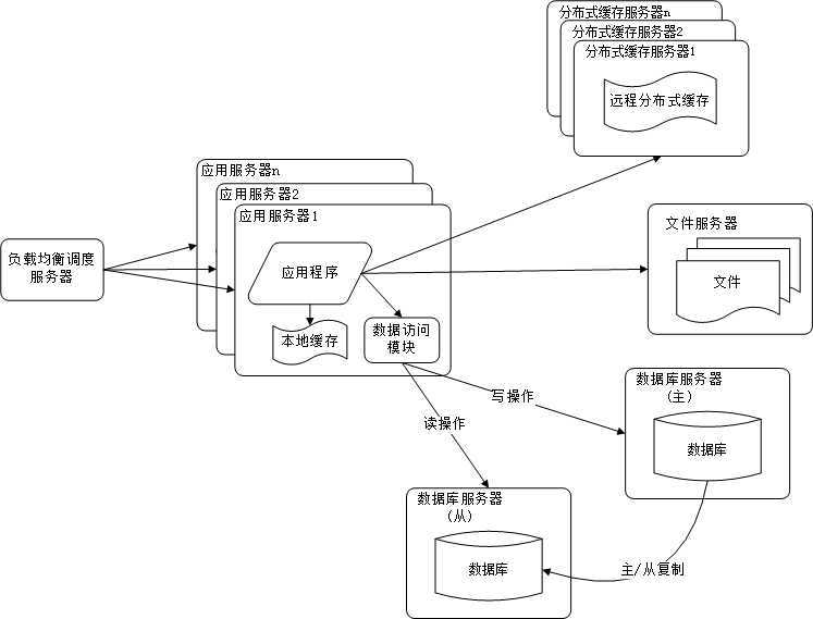 bubuko.com,布布扣