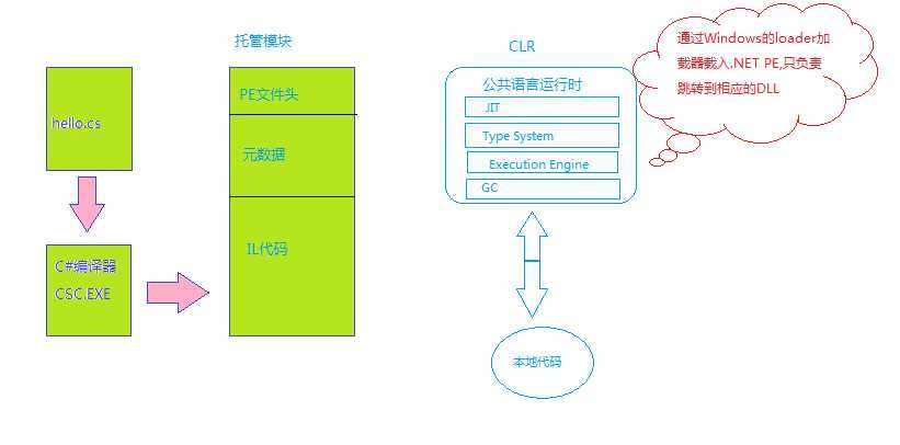 bubuko.com,布布扣