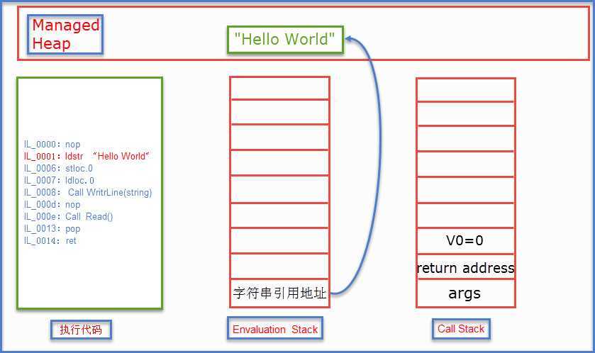 bubuko.com,布布扣