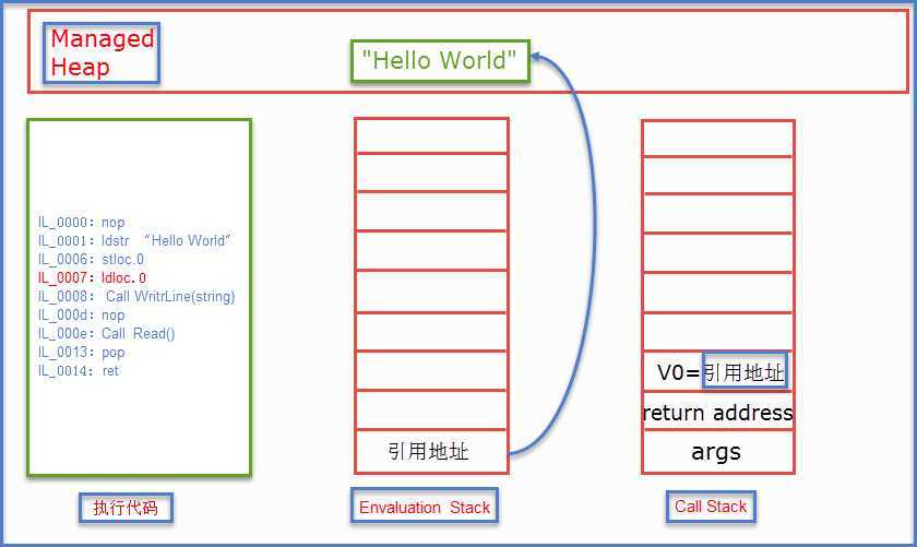 bubuko.com,布布扣