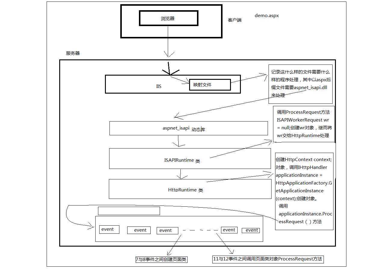 bubuko.com,布布扣