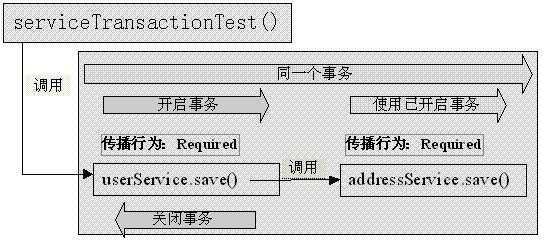 bubuko.com,布布扣