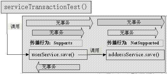 bubuko.com,布布扣