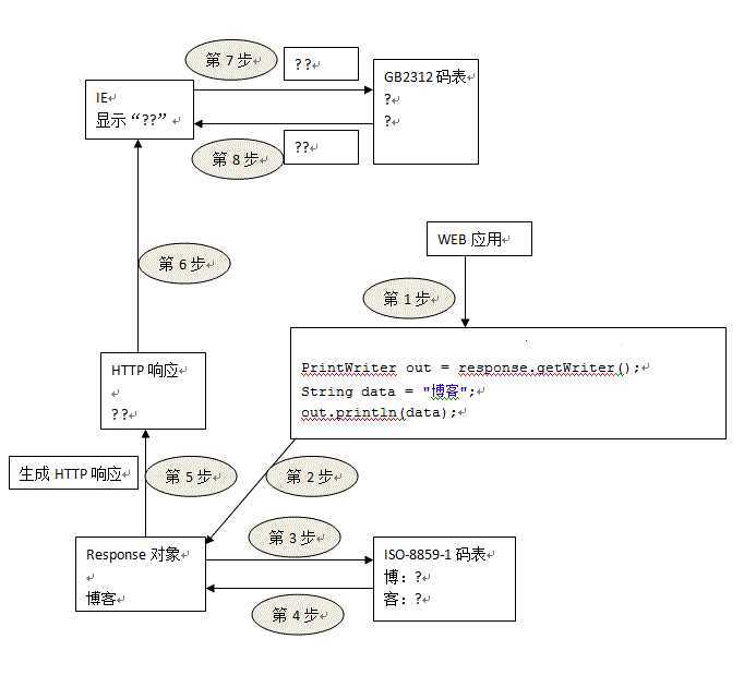 bubuko.com,布布扣