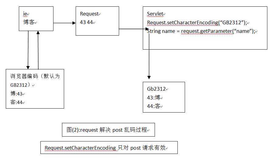 bubuko.com,布布扣