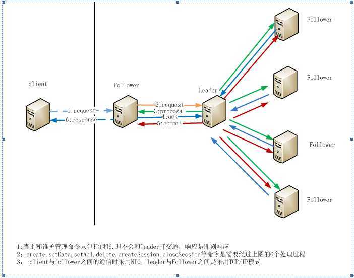 bubuko.com,布布扣