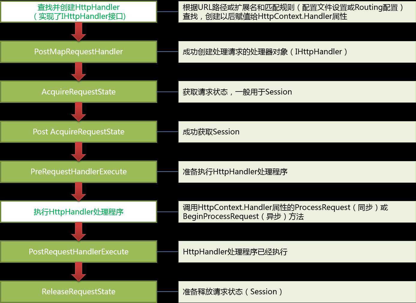 bubuko.com,布布扣