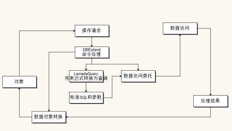 bubuko.com,布布扣