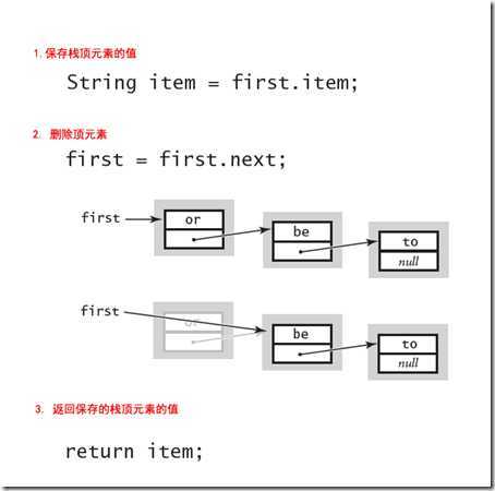 Pop method for stack