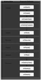 activity_fragment_lifecycle