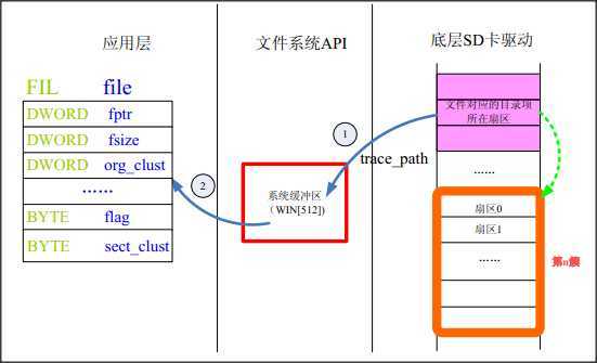 bubuko.com,布布扣