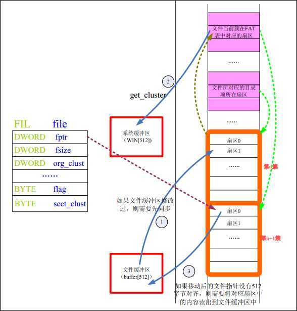 bubuko.com,布布扣