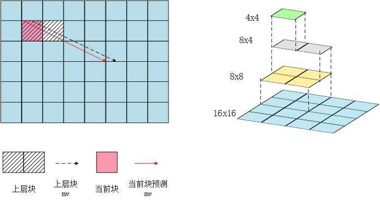 bubuko.com,布布扣