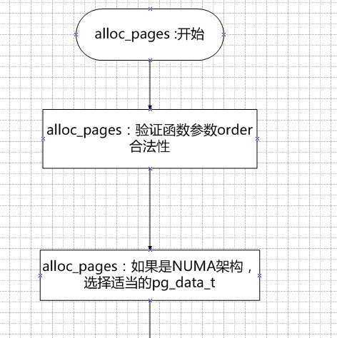 bubuko.com,布布扣