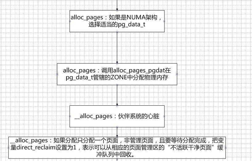 bubuko.com,布布扣