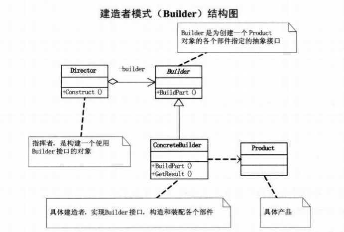 bubuko.com,布布扣