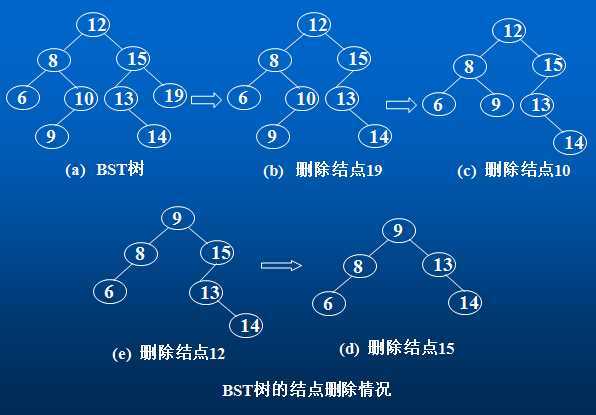 bubuko.com,布布扣