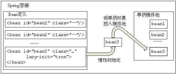 bubuko.com,布布扣