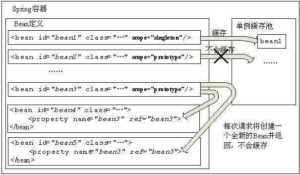 bubuko.com,布布扣