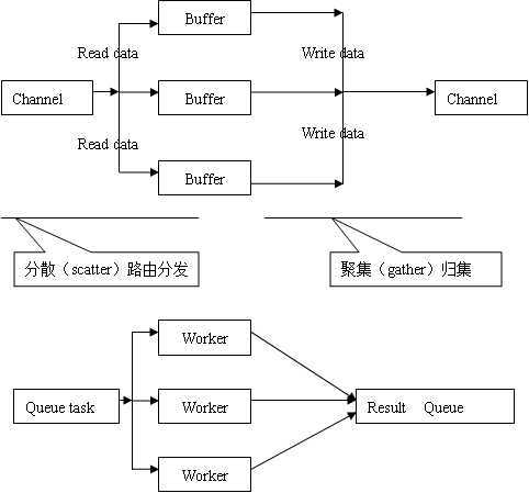 bubuko.com,布布扣