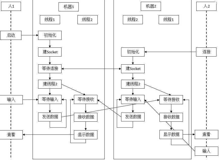 bubuko.com,布布扣