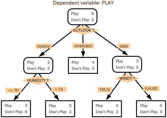 Decision_tree_model.png (573×404)