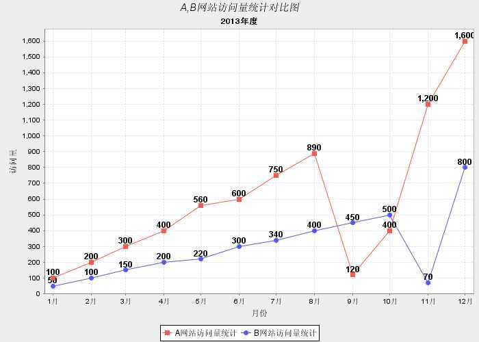 bubuko.com,布布扣