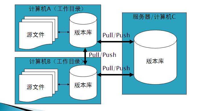 bubuko.com,布布扣