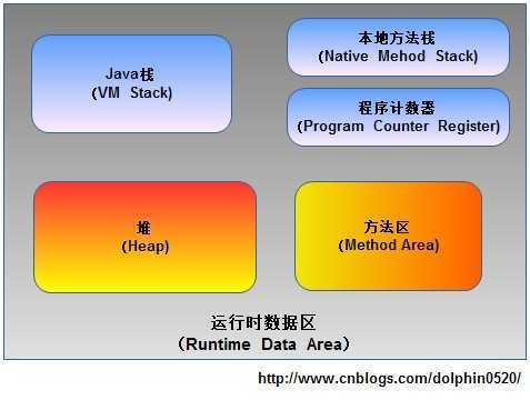 bubuko.com,布布扣