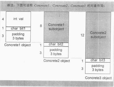 bubuko.com,布布扣