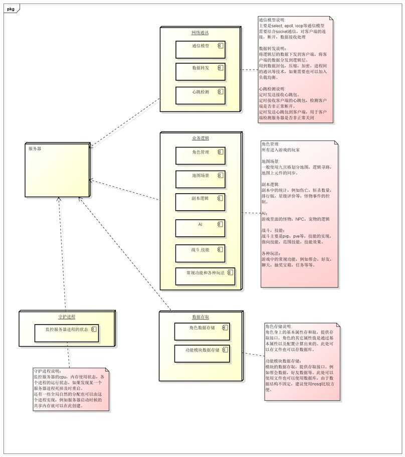 bubuko.com,布布扣