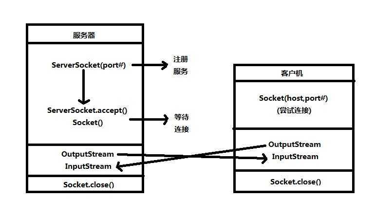 bubuko.com,布布扣