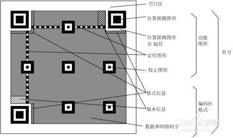 bubuko.com,布布扣