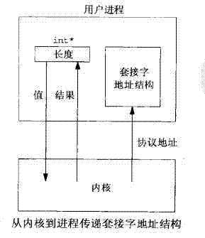 bubuko.com,布布扣