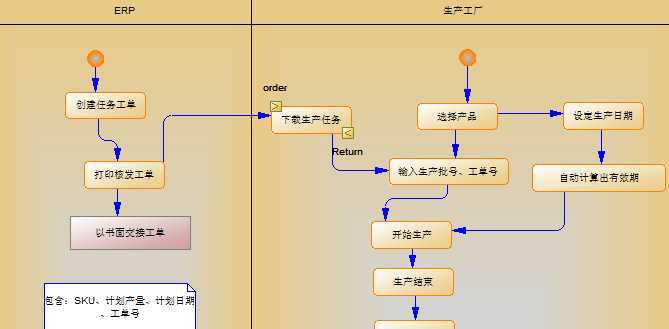 bubuko.com,布布扣