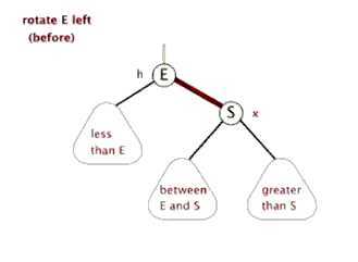 rotate left in red black tree