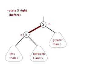 rotate right the red black tree
