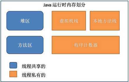 bubuko.com,布布扣